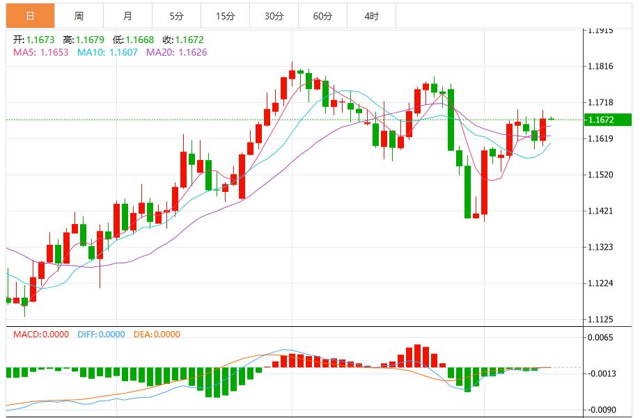 【富拓外汇决策分析】：美元指数看跌压力加剧，关注美联储官员讲话(图2)