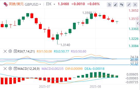 【富拓外汇】:杰克逊霍尔研讨会今日开幕!美元小幅走高(图2) 【富拓外汇】:杰克逊霍尔研讨会今日开幕!美元小幅走高(图2)