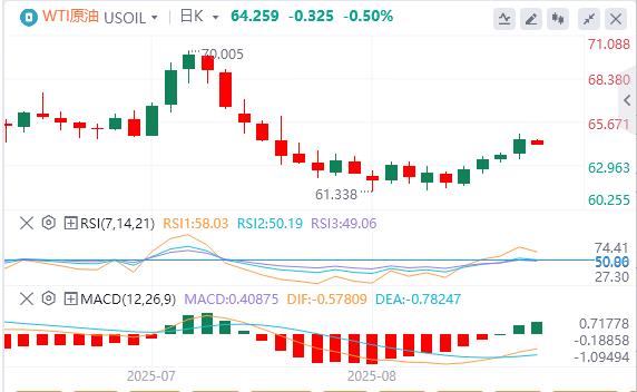 【富拓外汇市场分析】:美元指数反弹,鲍威尔为何突然松口?(图5) 【富拓外汇市场分析】:美元指数反弹,鲍威尔为何突然松口?(图5)