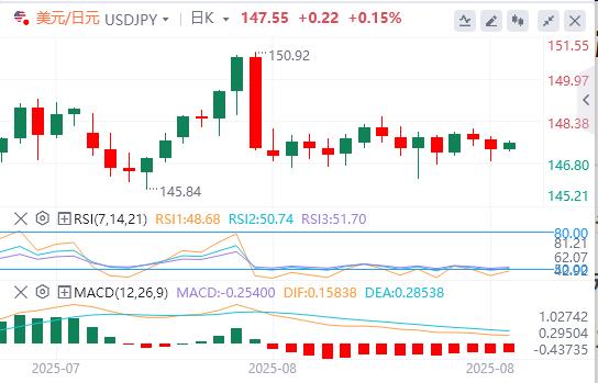 【富拓外汇】:杰克逊霍尔研讨会今日开幕!美元小幅走高(图3) 【富拓外汇】:杰克逊霍尔研讨会今日开幕!美元小幅走高(图3)
