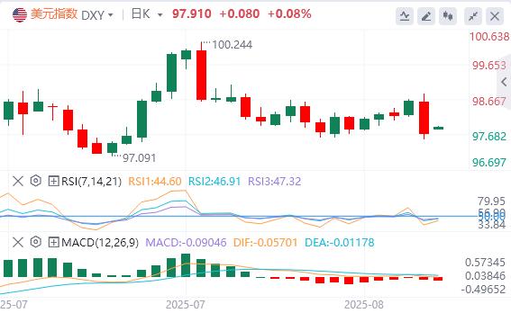 【富拓外汇市场分析】：鲍威尔转鸽引爆市场后，美联储官员出来“泼冷水”！(图1)