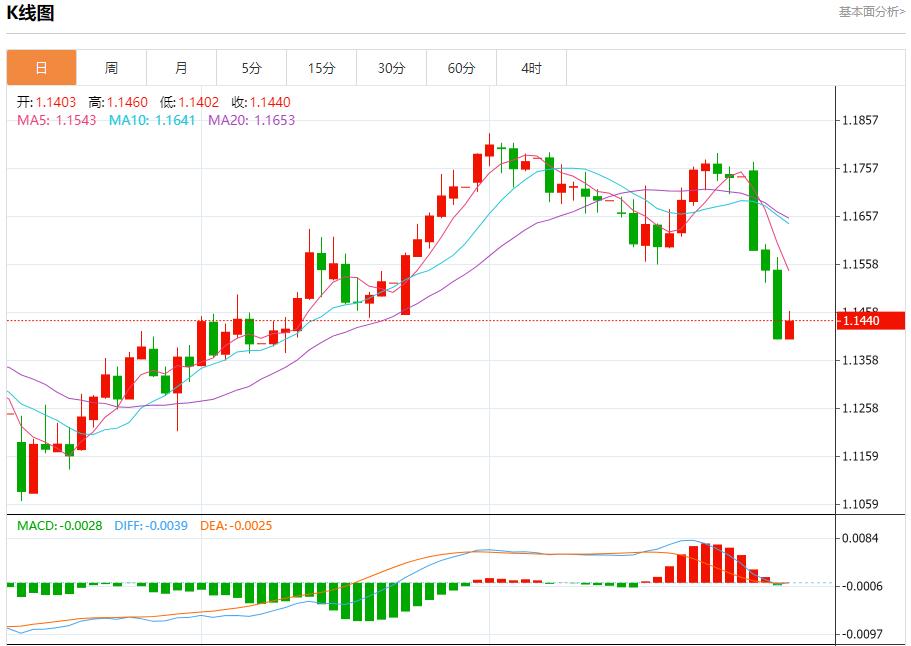 【富拓外汇市场分析】:欧元区经济复苏,7月31日现货黄金、白银、原油、外汇短线走势分析(图1) 【富拓外汇市场分析】:欧元区经济复苏,7月31日现货黄金、白银、原油、外汇短线走势分析(图1)