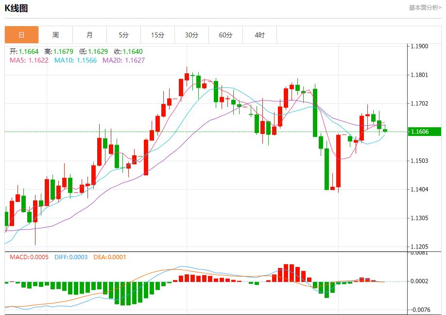 【富拓外汇决策分析】:美国通胀数据恐升温,8月12日现货黄金、白银、原油、外汇短线走势分析(图1) 【富拓外汇决策分析】:美国通胀数据恐升温,8月12日现货黄金、白银、原油、外汇短线走势分析(图1)