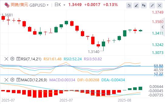 【富拓外汇】:澳洲联储下调25个基点,小心今日CPI爆意外(图2) 【富拓外汇】:澳洲联储下调25个基点,小心今日CPI爆意外(图2)