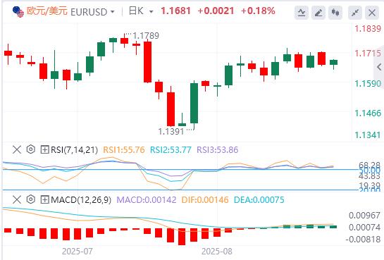 【富拓外汇决策分析】：美元指数在98附近盘整，交易员等待美联储更多降息信号(图1)