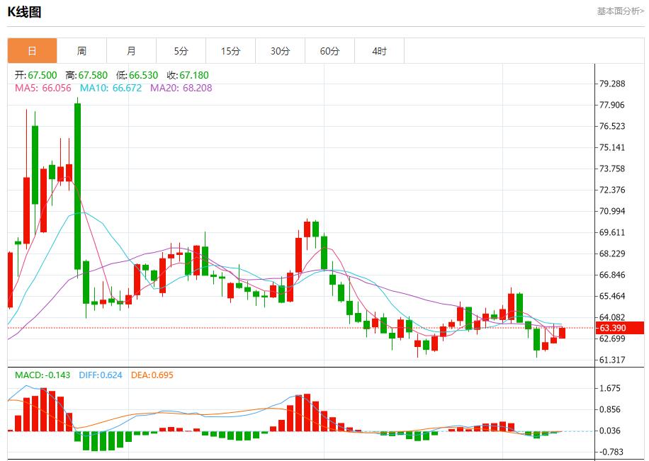 【富拓外汇】：法国政坛风云变幻，9月10日现货黄金、白银、原油、外汇短线走势分析(图5)