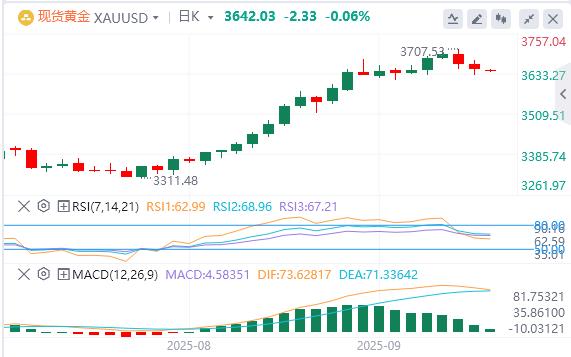 【富拓外汇】:美国续请失业金数据出现大乌龙!,美元指数升至97上方(图4) 【富拓外汇】:美国续请失业金数据出现大乌龙!,美元指数升至97上方(图4)