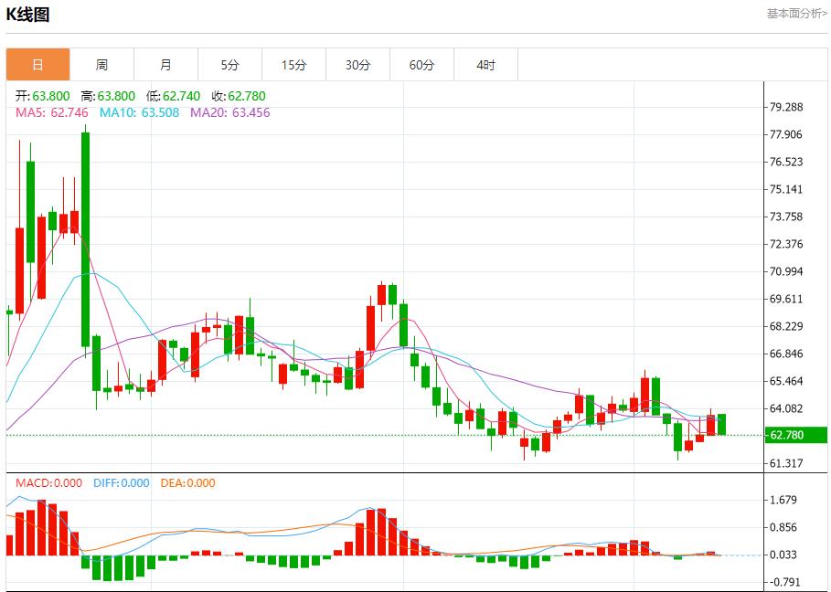 【富拓外汇官网】：欧洲央行维持利率不变，9月11日现货黄金、白银、原油、外汇短线走势分析(图5)