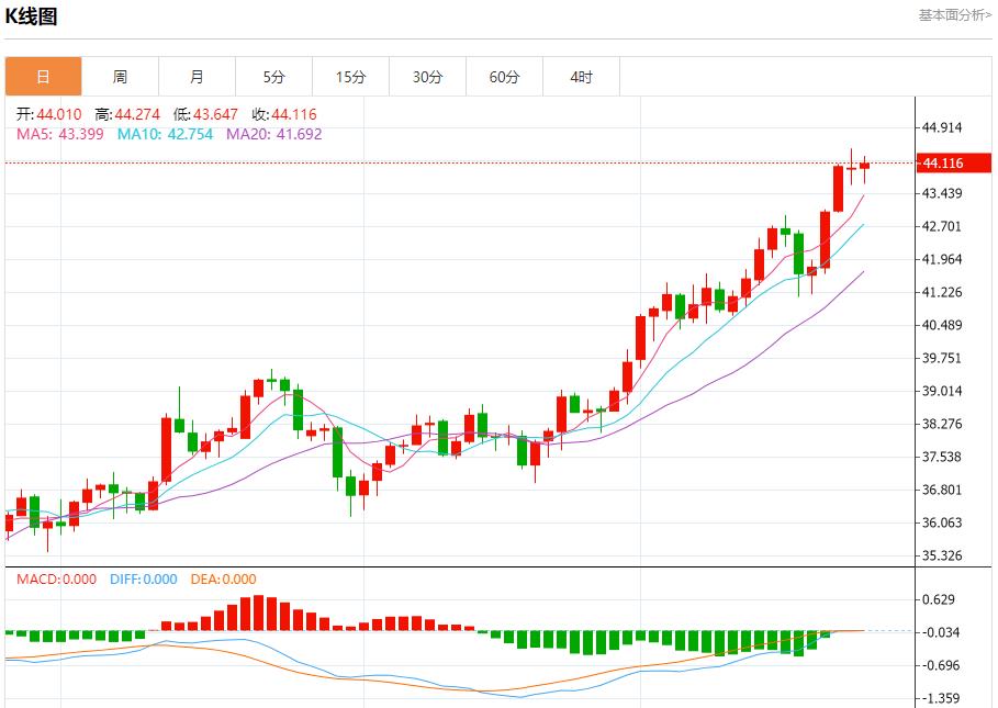 【富拓外汇官网】:联储官员观点分歧,9月24日现货黄金、白银、原油、外汇短线走势分析(图4) 【富拓外汇官网】:联储官员观点分歧,9月24日现货黄金、白银、原油、外汇短线走势分析(图4)