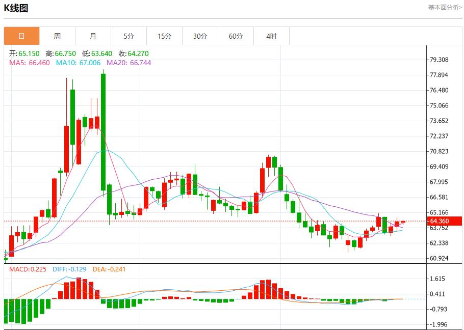 【富拓外汇平台】：美联储风云再起，8月29日现货黄金、白银、原油、外汇短线走势分析(图5)