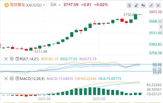 【富拓外汇决策分析】:美美联储诸多官员突然释放鹰派信号!美指结束日线三连涨(图4) 【富拓外汇决策分析】:美美联储诸多官员突然释放鹰派信号!美指结束日线三连涨(图4)