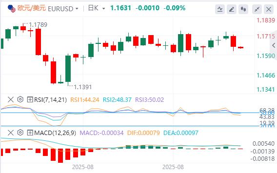 【富拓外汇官网】:美元指数重回98关口,黄金、白银双双再走高(图2) 【富拓外汇官网】:美元指数重回98关口,黄金、白银双双再走高(图2)