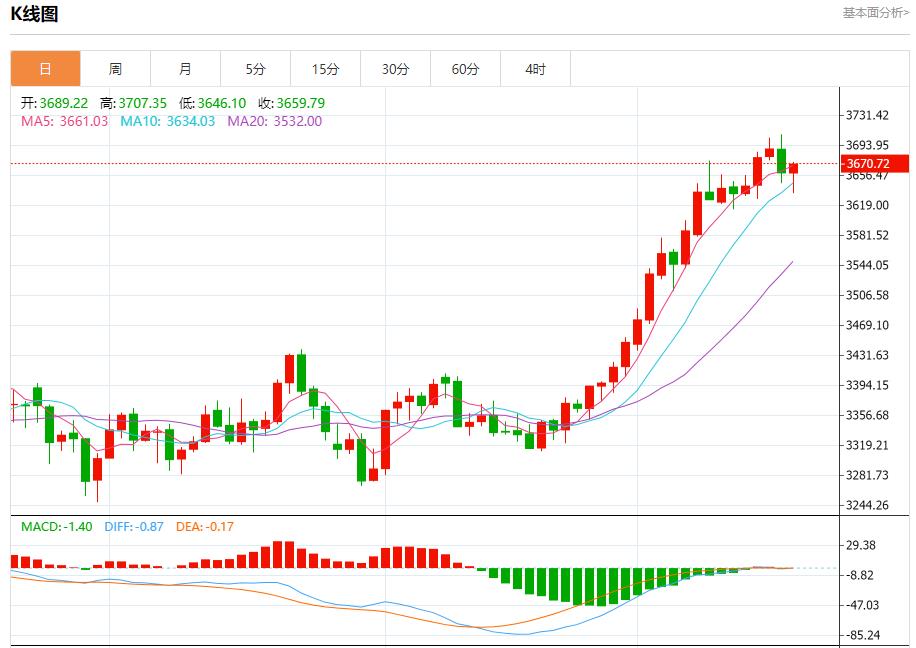【FXTM官网】:特朗普政策致移民外流,9月18日现货黄金、白银、原油、外汇短线走势分析(图3) 【FXTM官网】:特朗普政策致移民外流,9月18日现货黄金、白银、原油、外汇短线走势分析(图3)