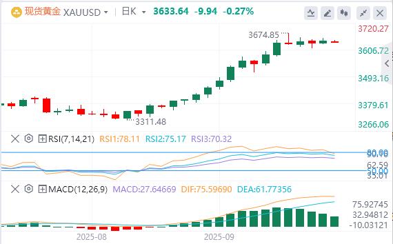 【富拓外汇市场评论】：美元指数在98下方，特朗普称若北约停购俄石油(图4)