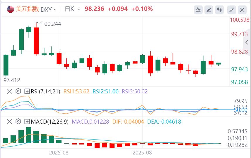 【富拓外汇市场评论】：美国职位空缺走弱+债市波动放缓，英镑反弹获喘息！美元区间震荡近尾声(图1)