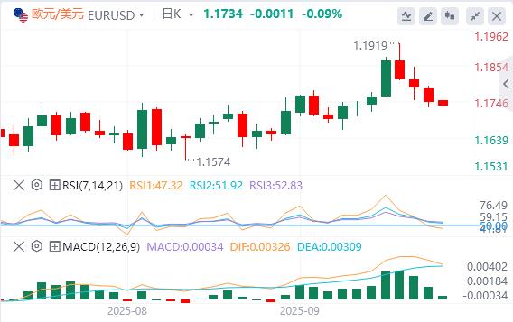 【富拓外汇市场分析】:美元指数延续反弹势头,美政府关门风险再次上升!(图2) 【富拓外汇市场分析】:美元指数延续反弹势头,美政府关门风险再次上升!(图2)