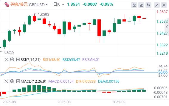 【富拓外汇市场评论】：美元指数在98下方，特朗普称若北约停购俄石油(图3)