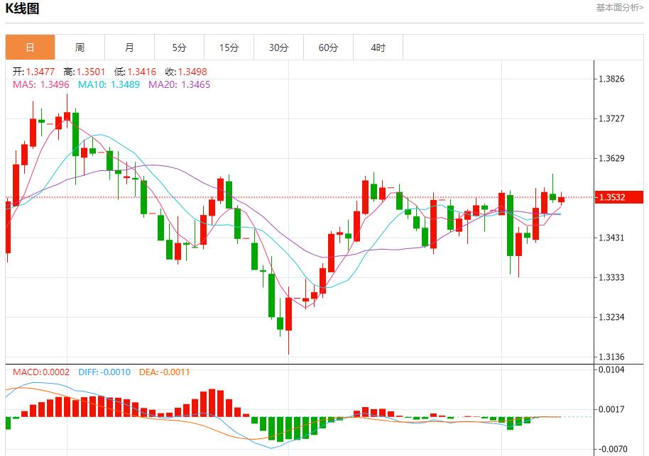 【富拓外汇】：法国政坛风云变幻，9月10日现货黄金、白银、原油、外汇短线走势分析(图2)