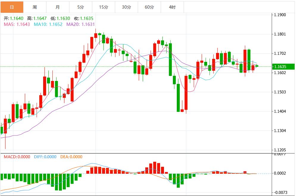【富拓外汇决策分析】:美元持续走弱,市场聚焦美国关键数据(图2) 【富拓外汇决策分析】:美元持续走弱,市场聚焦美国关键数据(图2)