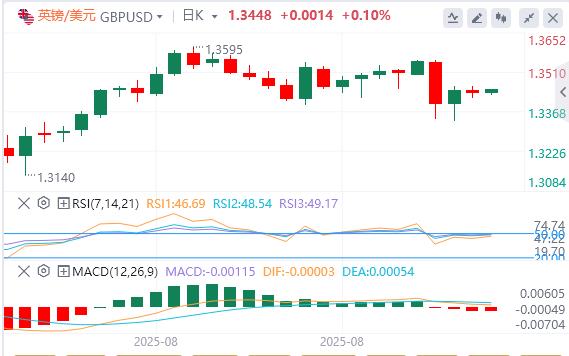 【富拓外汇官网】:美国8月份“小非农”不及预期,美联储“三把手”松口(图3) 【富拓外汇官网】:美国8月份“小非农”不及预期,美联储“三把手”松口(图3)