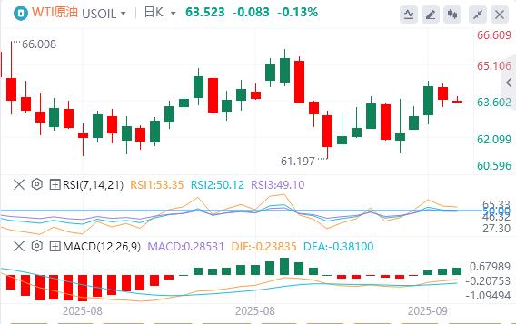 【富拓外汇市场评论】:美联储如期降息25个基点,黄金创新高后大幅跳水!(图5) 【富拓外汇市场评论】:美联储如期降息25个基点,黄金创新高后大幅跳水!(图5)
