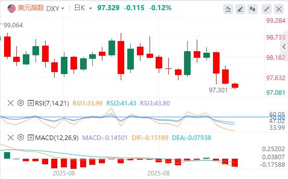 【FXTM官网】：政治事件平稳过渡，欧央行按兵不动 欧美多头能否延续攻势(图1)