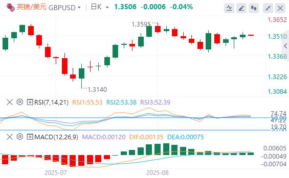 【富拓外汇官网】:美元指数震荡下跌,美联储理事库克正式起诉特朗普(图3) 【富拓外汇官网】:美元指数震荡下跌,美联储理事库克正式起诉特朗普(图3)