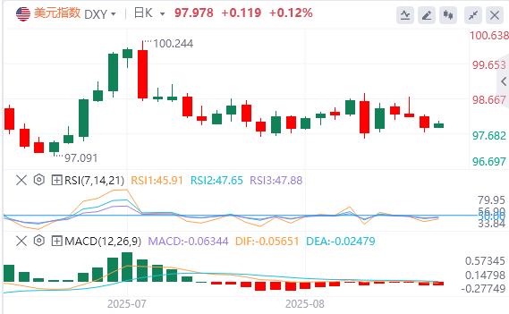 【富拓外汇市场分析】:美国GDP初请双佳却难救美元!,今晚PCE成多头最后希望?(图1) 【富拓外汇市场分析】:美国GDP初请双佳却难救美元!,今晚PCE成多头最后希望?(图1)
