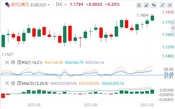 【富拓外汇官网】:美联储会议前美元仍疲软,黄金创历史新高(图1) 【富拓外汇官网】:美联储会议前美元仍疲软,黄金创历史新高(图1)