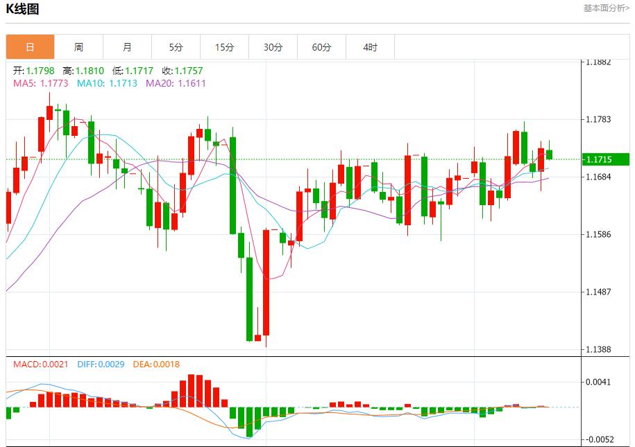 【富拓外汇决策分析】:债券收益率飙升,9月12日现货黄金、白银、原油、外汇短线走势分析(图1) 【富拓外汇决策分析】:债券收益率飙升,9月12日现货黄金、白银、原油、外汇短线走势分析(图1)