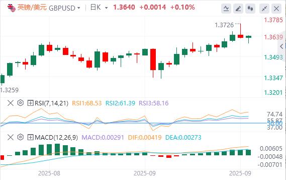 【FXTM富拓】:英国央行9月会议或“鹰鸽交织”(图2) 【FXTM富拓】:英国央行9月会议或“鹰鸽交织”(图2)