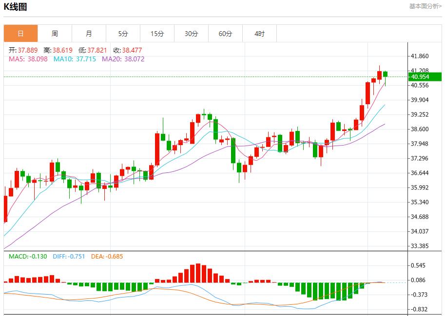 【富拓外汇决策分析】：就业萎缩工资放缓，9月4日现货黄金、白银、原油、外汇短线走势分析(图4)