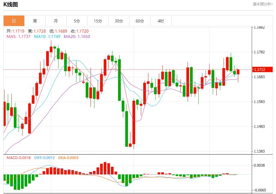 【富拓外汇官网】：欧洲央行维持利率不变，9月11日现货黄金、白银、原油、外汇短线走势分析(图1)