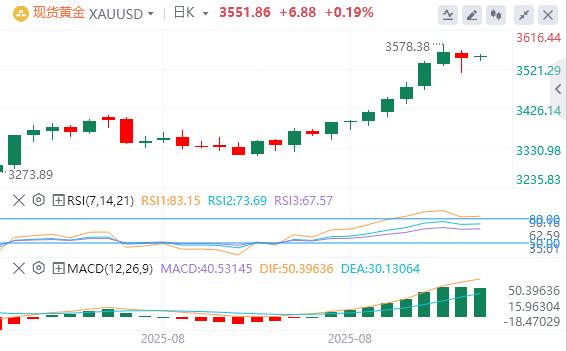 【富拓外汇官网】:美国8月份“小非农”不及预期,美联储“三把手”松口(图4) 【富拓外汇官网】:美国8月份“小非农”不及预期,美联储“三把手”松口(图4)