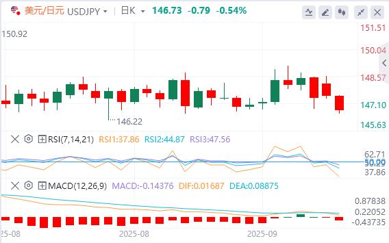 【富拓外汇官网】：全球政坛“黑天鹅”不断，今日盯紧非农修正数据！(图3)