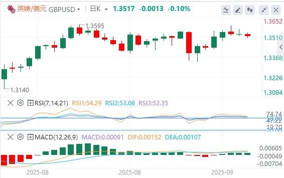 【FXTM富拓】：欧洲央行利率决定、美国通胀数据推动市场走势(图2)