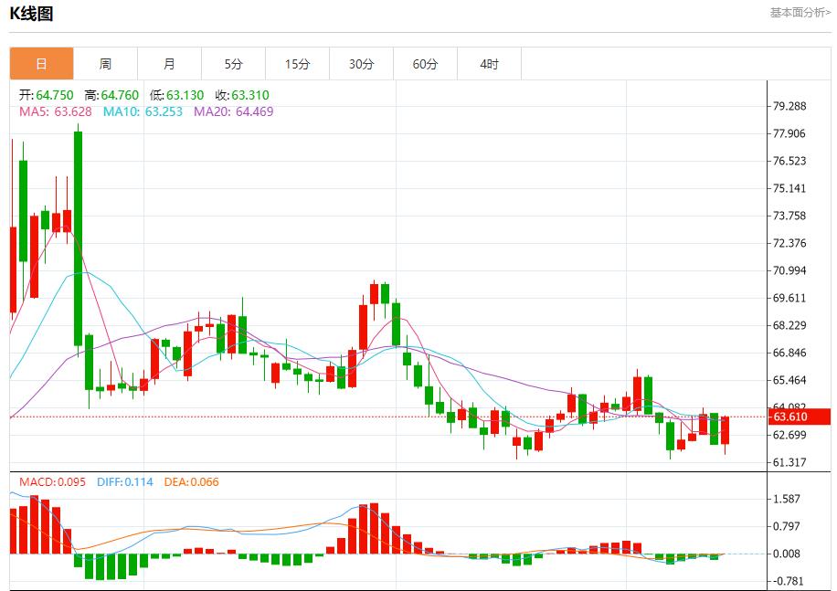 【富拓外汇决策分析】:债券收益率飙升,9月12日现货黄金、白银、原油、外汇短线走势分析(图5) 【富拓外汇决策分析】:债券收益率飙升,9月12日现货黄金、白银、原油、外汇短线走势分析(图5)