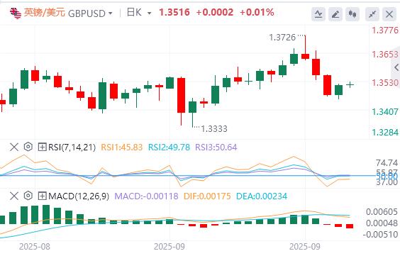 【富拓外汇市场分析】:黄金创下历史新高,焦点转向PMI数据(图2) 【富拓外汇市场分析】:黄金创下历史新高,焦点转向PMI数据(图2)