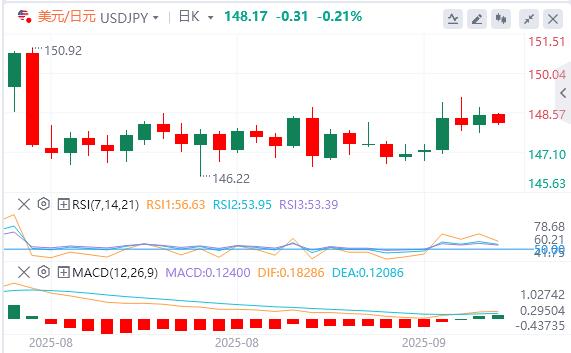 【富拓外汇平台】:美元坚守98关口,非农报告会带来市场“巨震”吗?(图3) 【富拓外汇平台】:美元坚守98关口,非农报告会带来市场“巨震”吗?(图3)