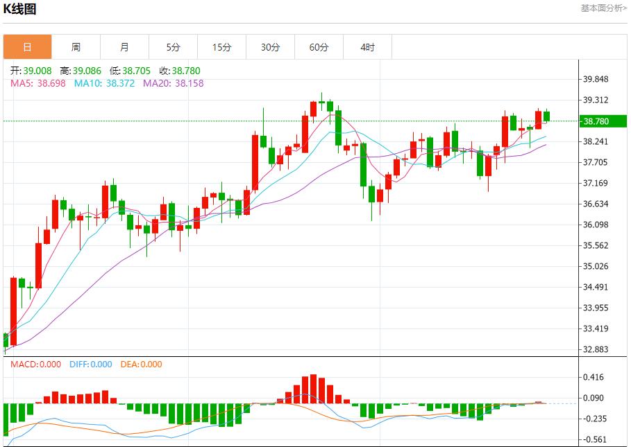 【富拓外汇平台】：美联储风云再起，8月29日现货黄金、白银、原油、外汇短线走势分析(图4)