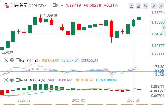 【富拓外汇官网】：全球政坛“黑天鹅”不断，今日盯紧非农修正数据！(图2)