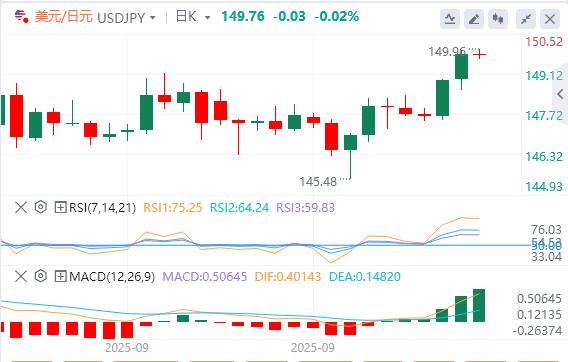 【富拓外汇】：美元从三周高位回，关注今晚PCE数据(图3)