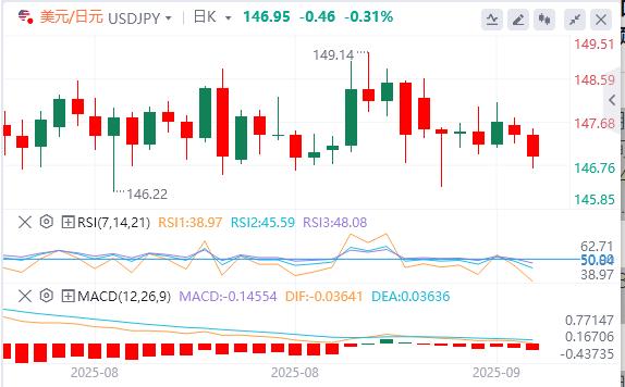 【富拓外汇官网】:美联储会议前美元仍疲软,黄金创历史新高(图3) 【富拓外汇官网】:美联储会议前美元仍疲软,黄金创历史新高(图3)