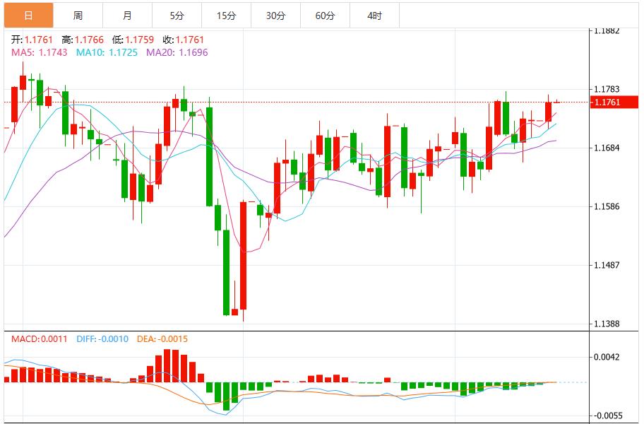 【富拓外汇平台】：美元在美国零售销售和美联储会议前震荡(图2)