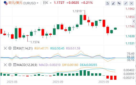 【FXTM富拓】：美国政府关门迫在眉睫！新关税又逼近，美元回落(图1)