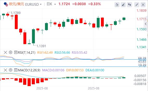 【富拓外汇决策分析】:特朗普关税恐违法,本周等非农坐实9月降息(图1) 【富拓外汇决策分析】:特朗普关税恐违法,本周等非农坐实9月降息(图1)