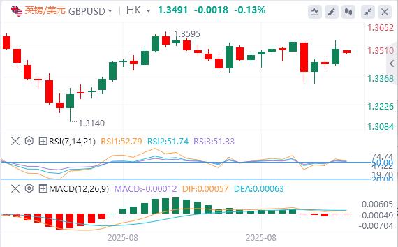 【FXTM富拓】：美国非农数据远低于预期！现货黄金再创新高(图3)