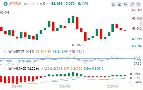【富拓外汇】:美国续请失业金数据出现大乌龙!,美元指数升至97上方(图5) 【富拓外汇】:美国续请失业金数据出现大乌龙!,美元指数升至97上方(图5)