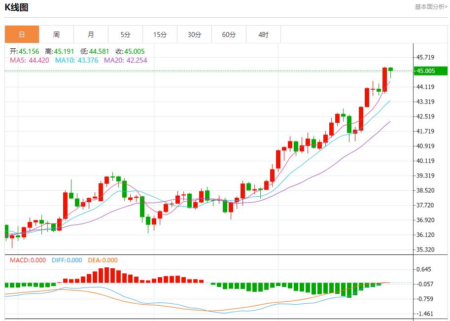 【富拓外汇市场评论】:法国8月失业人数微降,9月26日现货黄金、白银、原油、外汇短线走势分析(图4) 【富拓外汇市场评论】:法国8月失业人数微降,9月26日现货黄金、白银、原油、外汇短线走势分析(图4)