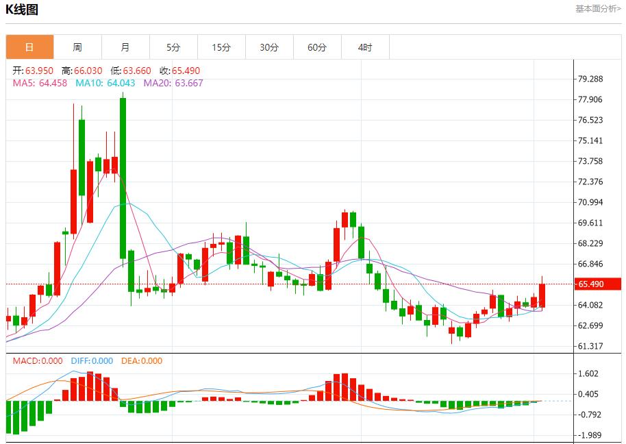 【富拓外汇决策分析】:制造业数据喜忧参半,9月2日现货黄金、白银、原油、外汇短线走势分析(图5) 【富拓外汇决策分析】:制造业数据喜忧参半,9月2日现货黄金、白银、原油、外汇短线走势分析(图5)